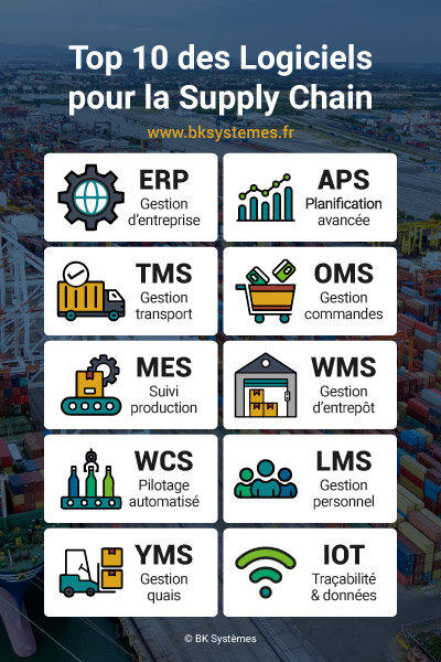BK Systèmes WMS APS logiciel supply chain gestion logistique entrepôt stock approvisionnement